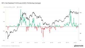 glassnode-studio_btc-net-realized-profit-loss-usd-7d-moving-average 1 | 動區動趨-最具影響力的區塊鏈新聞媒體