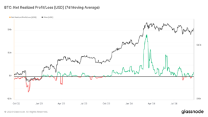 glassnode-studio_btc-net-realized-profit-loss-usd-7d-moving-average | 動區動趨-最具影響力的區塊鏈新聞媒體