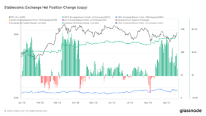 glassnode-studio_stablecoins-exchange-net-position-change-copy | 動區動趨-最具影響力的區塊鏈新聞媒體