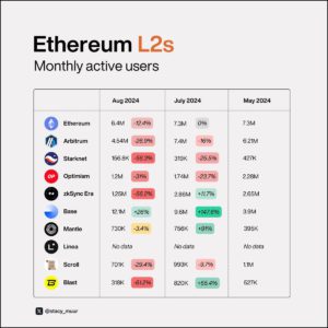 2024091415402501461816 | 動區動趨-最具影響力的區塊鏈新聞媒體