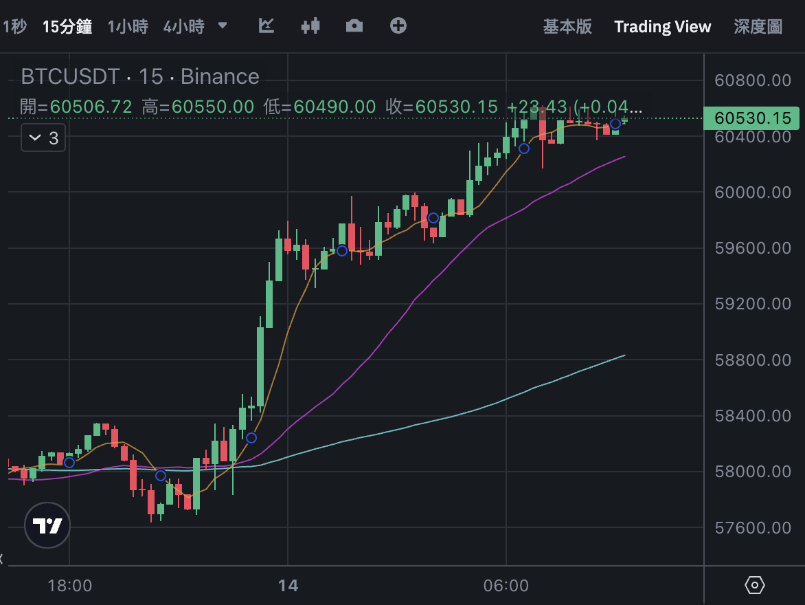 截圖 2024-09-14 上午91834 | 動區動趨-最具影響力的區塊鏈新聞媒體