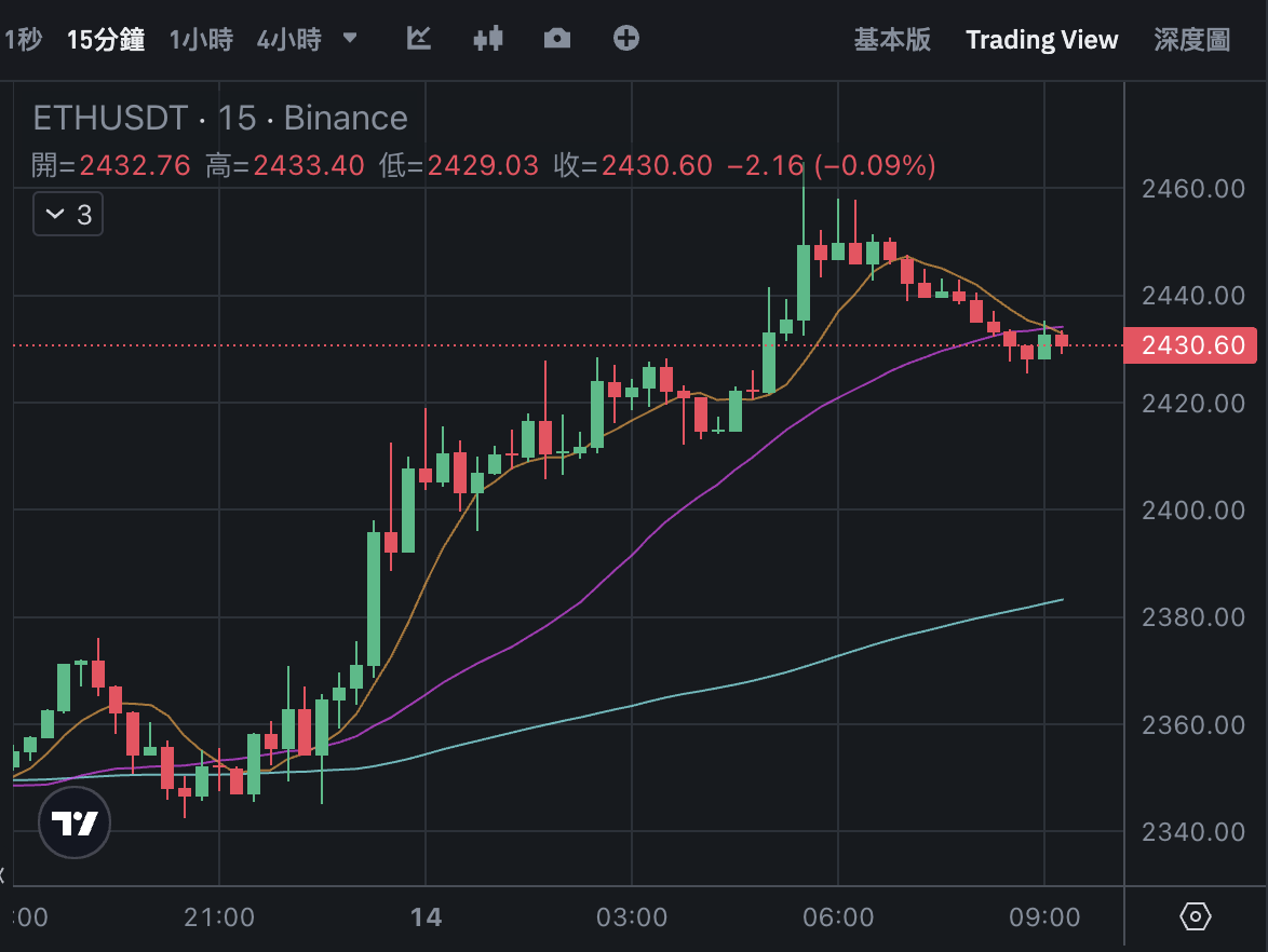 截圖 2024-09-14 上午92347 | 動區動趨-最具影響力的區塊鏈新聞媒體