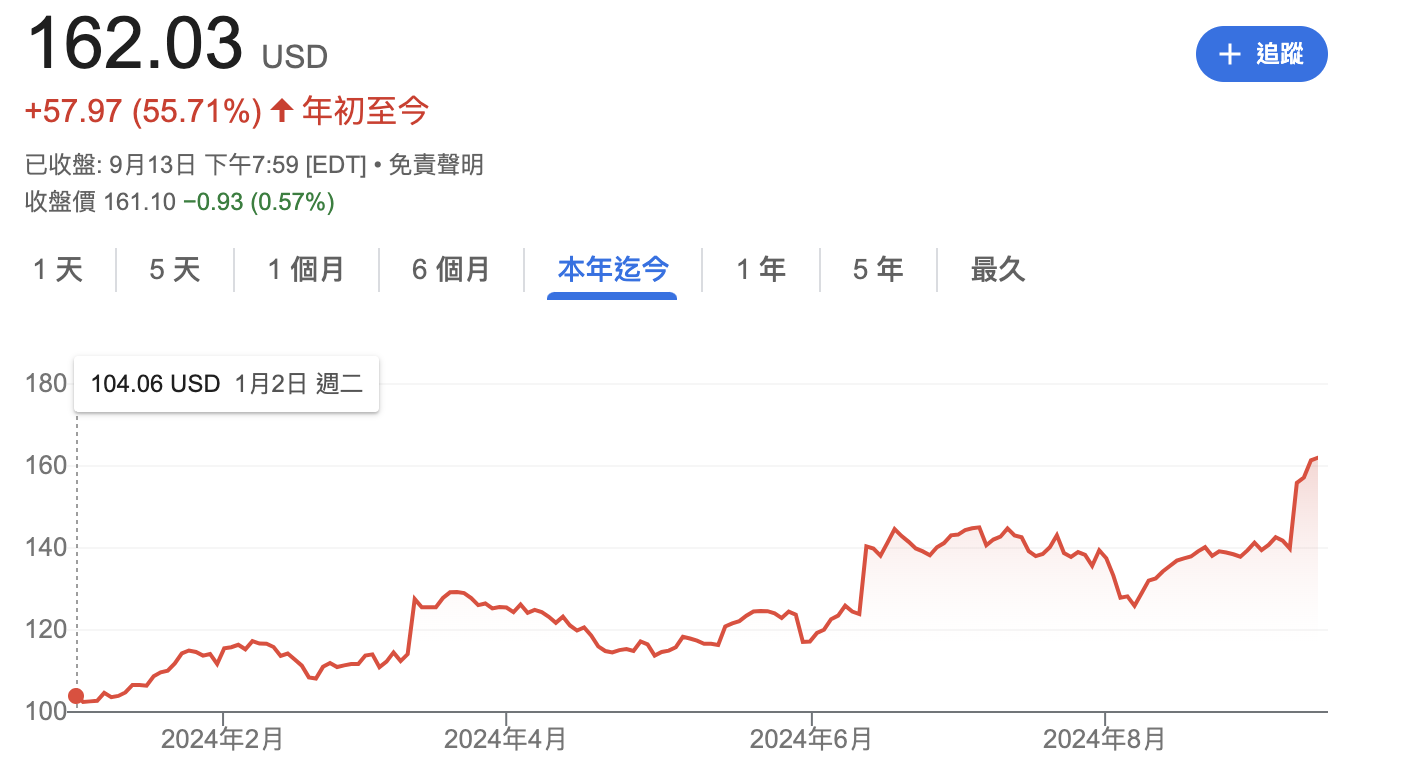 截圖 2024-09-15 上午114605 | 動區動趨-最具影響力的區塊鏈新聞媒體