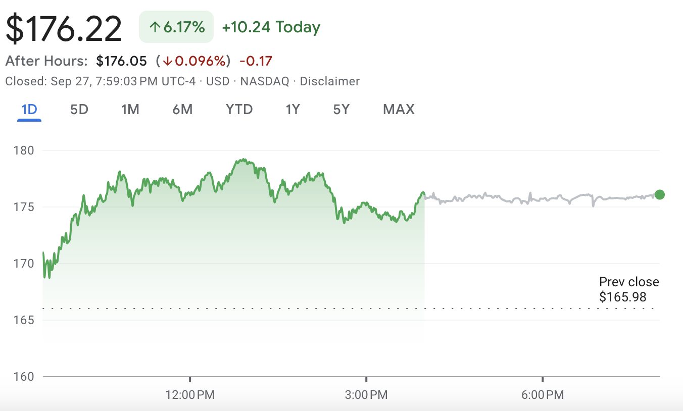 截圖 2024-09-28 上午112950 | 動區動趨-最具影響力的區塊鏈新聞媒體
