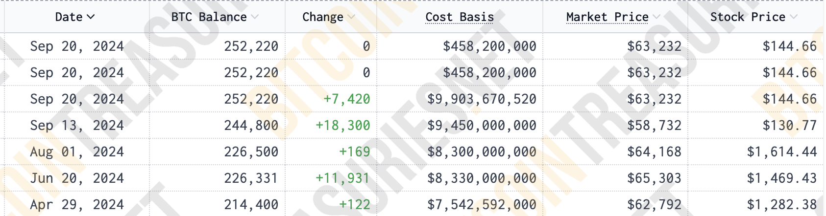 截圖 2024-09-28 上午114932 | 動區動趨-最具影響力的區塊鏈新聞媒體