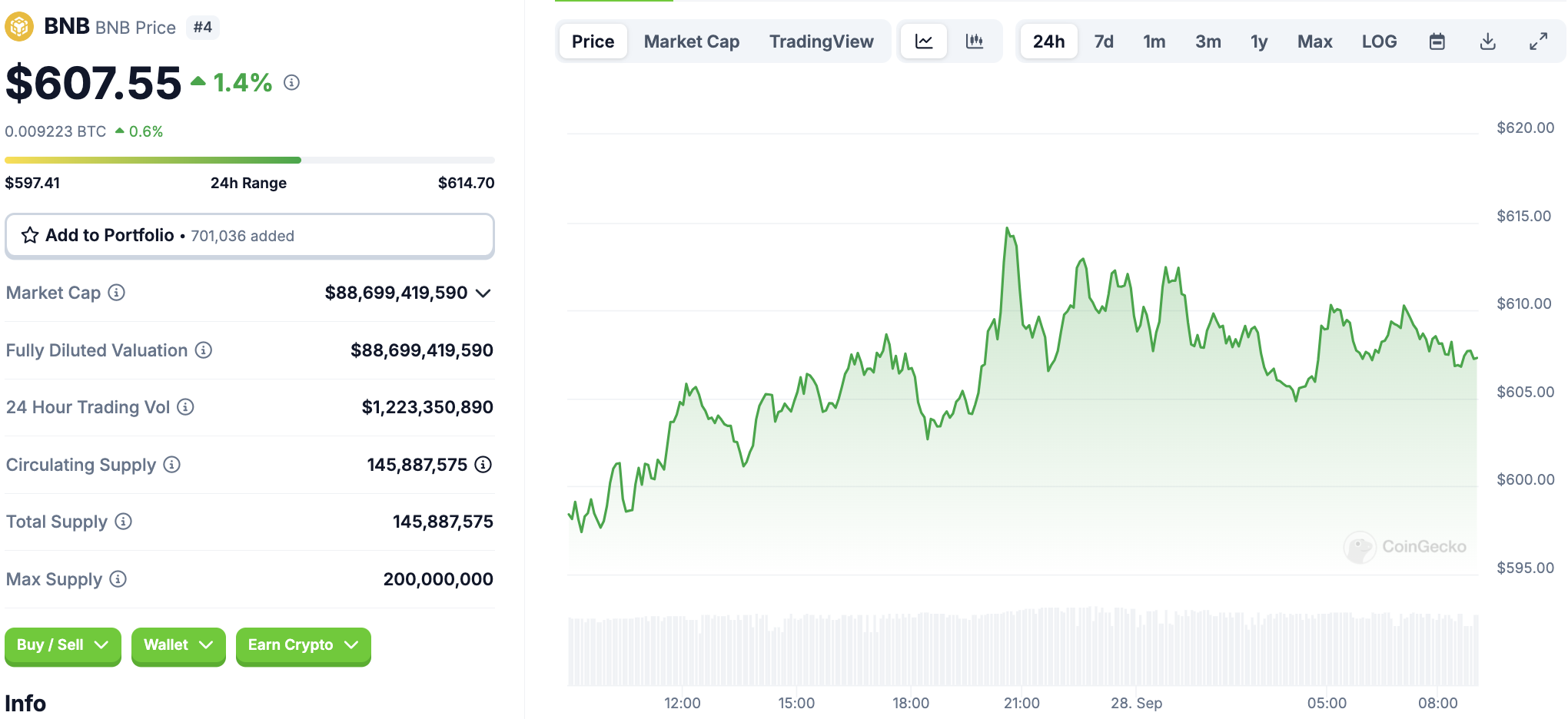 截圖 2024-09-28 上午93127 | 動區動趨-最具影響力的區塊鏈新聞媒體