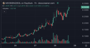 截圖 2024-09-28 下午54259 | 動區動趨-最具影響力的區塊鏈新聞媒體