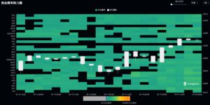 資金費率熱力圖0920 | 動區動趨-最具影響力的區塊鏈新聞媒體