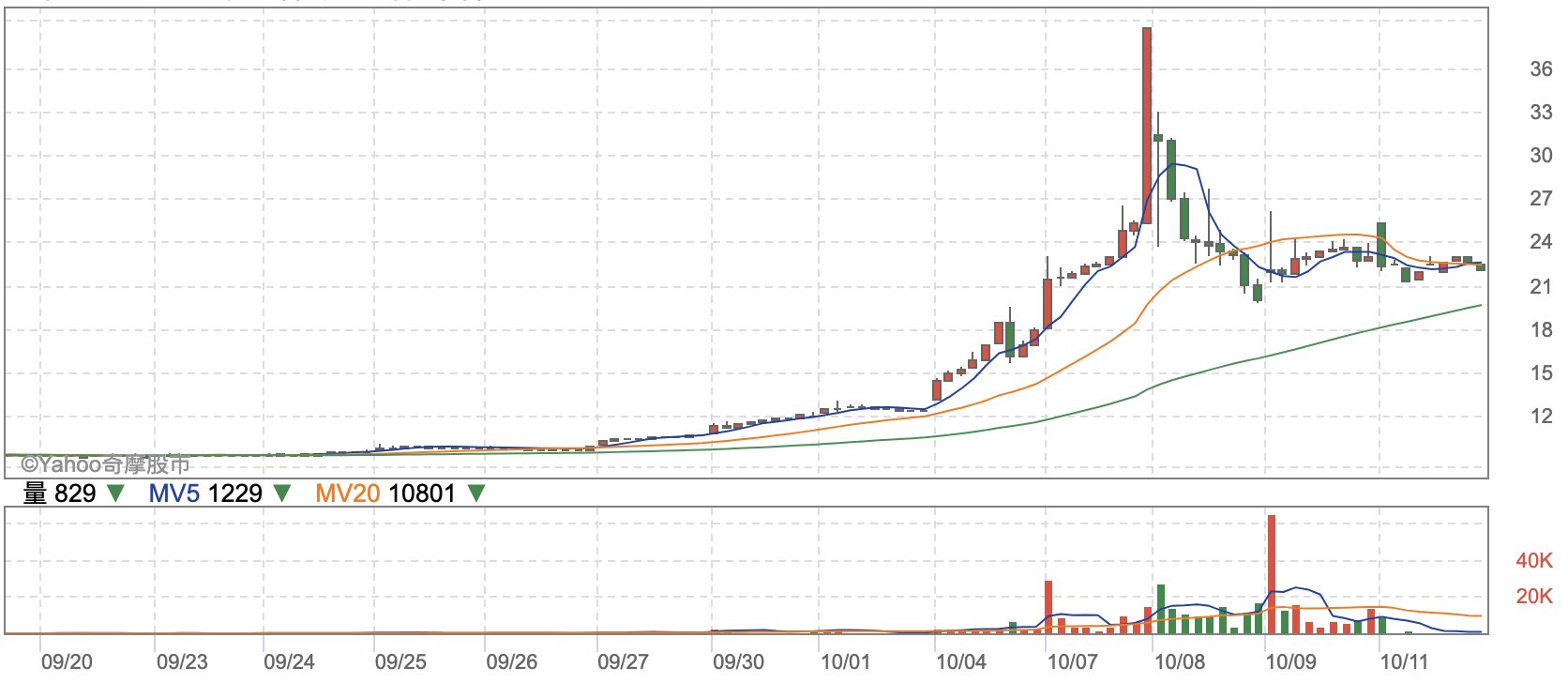 中國A股嘎爆台少年股神！台股ETF「00887」違約交割1469萬，已禁當沖、列處置股| 動區動趨-最具影響力的區塊鏈新聞媒體
