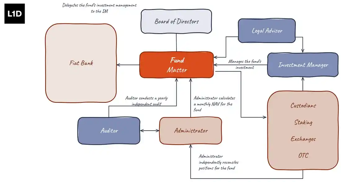 078e2cc7-d5fc-4452-91e3-51124421c6c0 | 動區動趨-最具影響力的區塊鏈新聞媒體