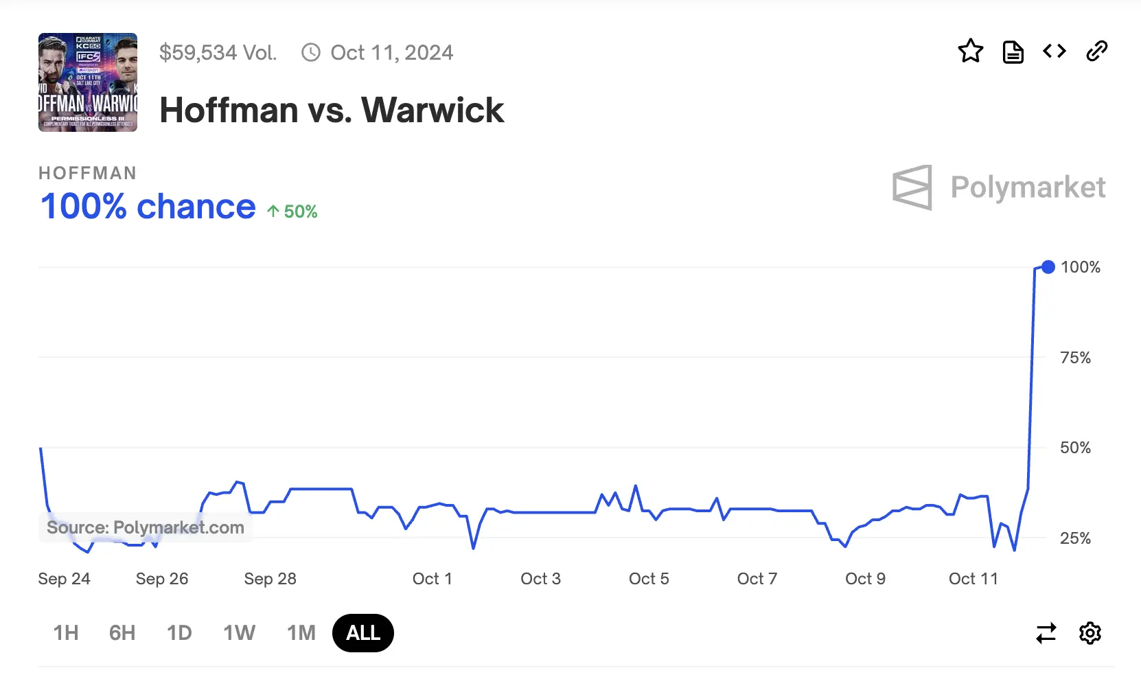 1728705782341-830990 | 動區動趨-最具影響力的區塊鏈新聞媒體