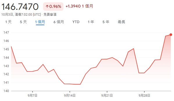 | 動區動趨-最具影響力的區塊鏈新聞媒體