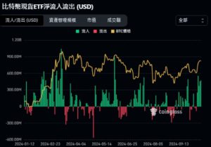 | 動區動趨-最具影響力的區塊鏈新聞媒體