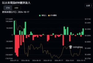| 動區動趨-最具影響力的區塊鏈新聞媒體
