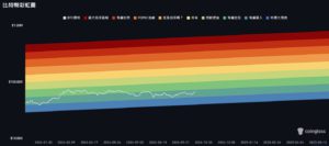 | 動區動趨-最具影響力的區塊鏈新聞媒體