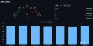 | 動區動趨-最具影響力的區塊鏈新聞媒體