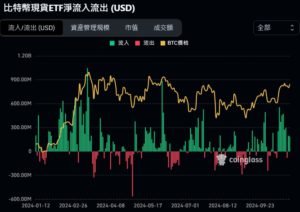 | 動區動趨-最具影響力的區塊鏈新聞媒體
