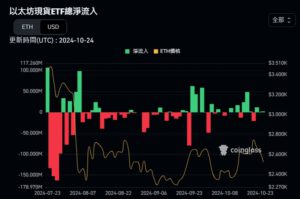 | 動區動趨-最具影響力的區塊鏈新聞媒體