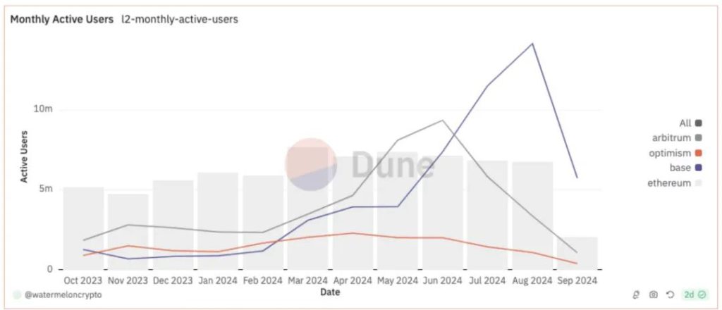 2036f5690ea4ebbfbee3e75ef70874d3 | 動區動趨-最具影響力的區塊鏈新聞媒體
