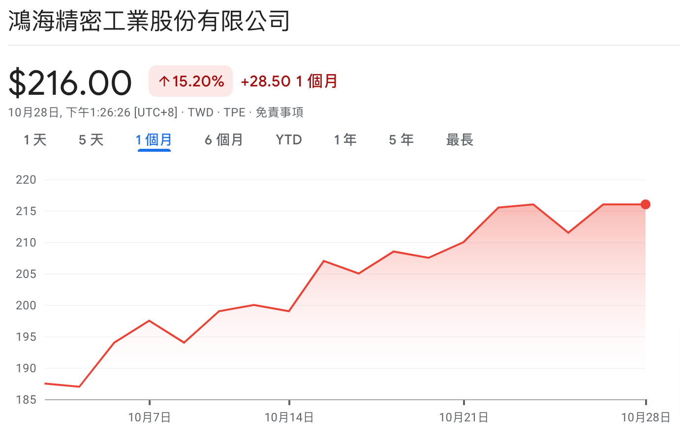 輝達GB200「最高階AI伺服器」雲端大廠搶買！鴻海代工爆單：需求非常瘋狂| 動區動趨-最具影響力的區塊鏈新聞媒體