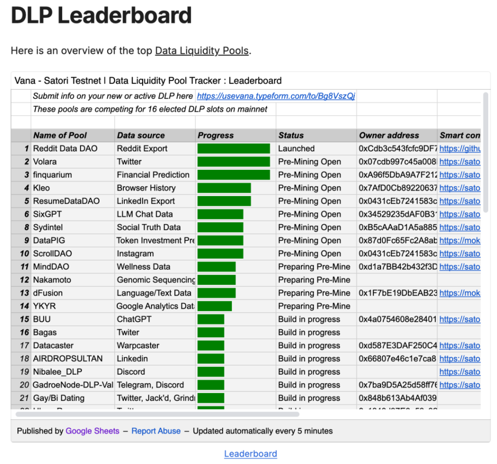 640 | 動區動趨-最具影響力的區塊鏈新聞媒體