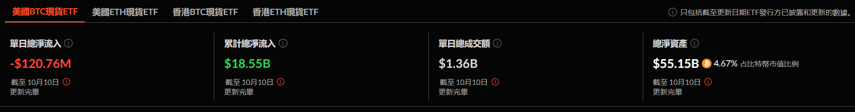 比特幣 ETF | 動區動趨-最具影響力的區塊鏈新聞媒體