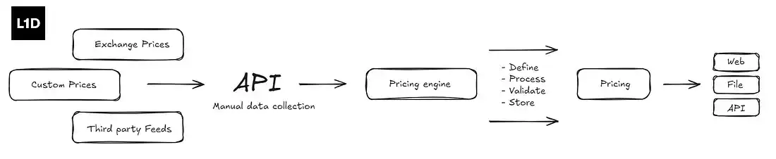 7274d614-9334-4ac2-8d96-cb616c04f354 | 動區動趨-最具影響力的區塊鏈新聞媒體