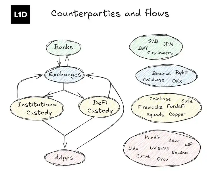 75f8c0cd-8c03-407f-a508-7bdc56b7a590 | 動區動趨-最具影響力的區塊鏈新聞媒體
