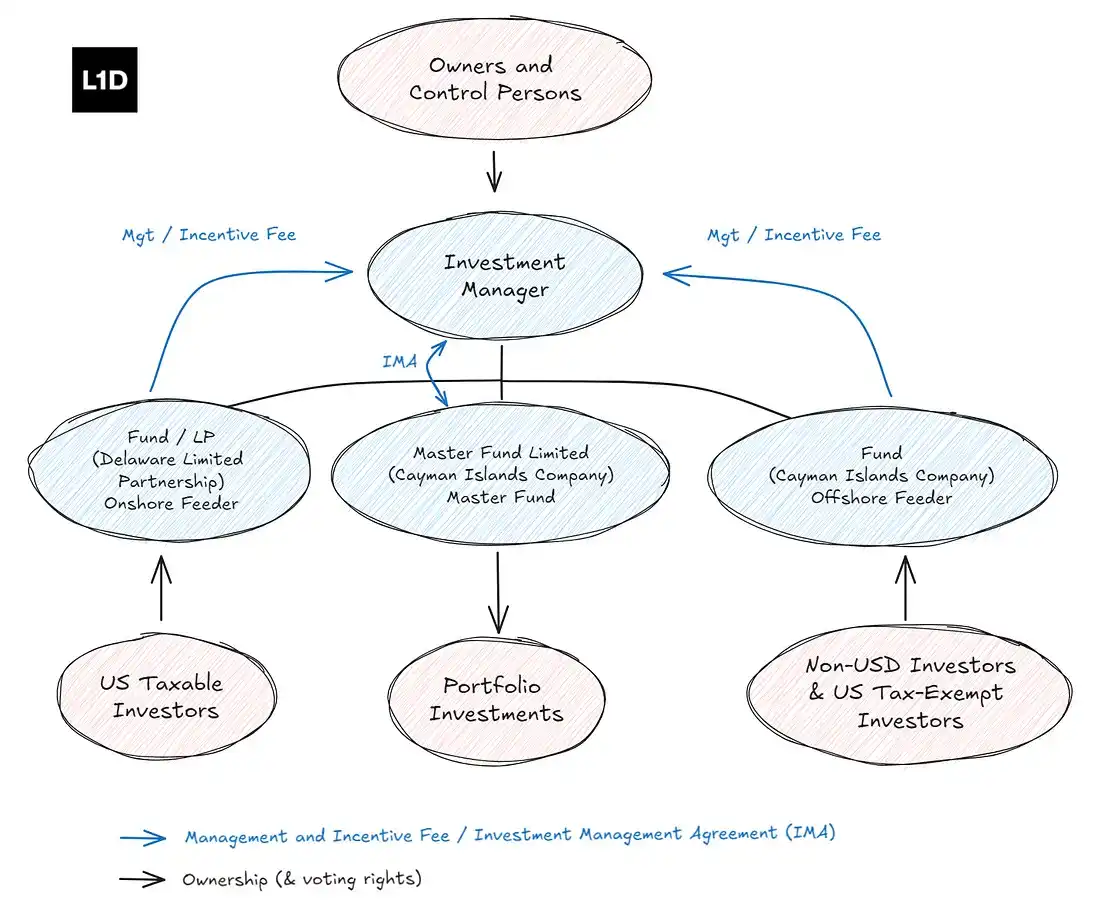 7a6cee49-59c0-432f-be75-6d18fe8c4eff | 動區動趨-最具影響力的區塊鏈新聞媒體