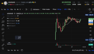 7ac95a0e4485136f6849478c95aeb3a4 | 動區動趨-最具影響力的區塊鏈新聞媒體