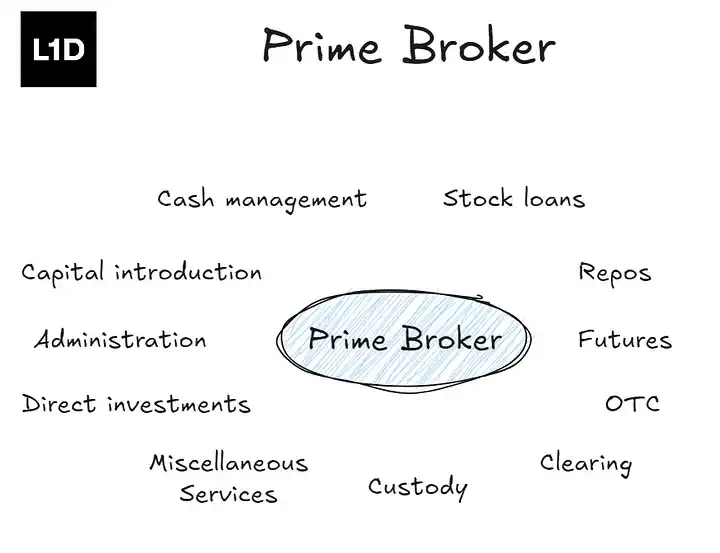 7e3d86b0-3c48-4c9a-86a0-f1235d23eb58 | 動區動趨-最具影響力的區塊鏈新聞媒體