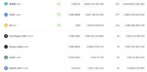 穩定幣 | 動區動趨-最具影響力的區塊鏈新聞媒體