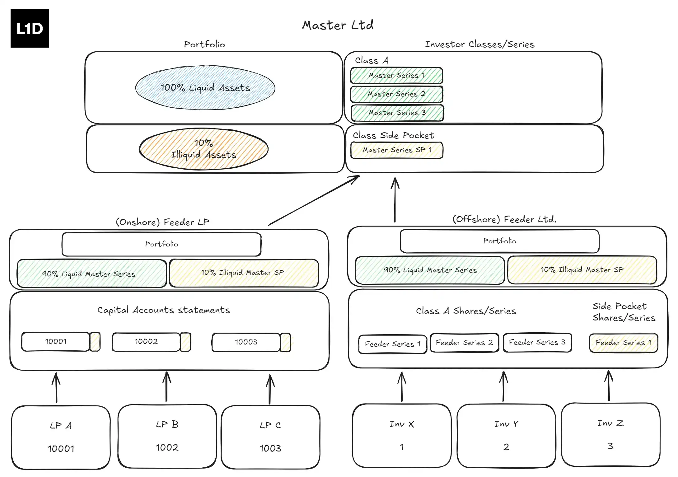 8884ef40-3fa5-405e-bb05-7190fb7cba0e | 動區動趨-最具影響力的區塊鏈新聞媒體