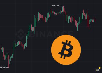 比特幣站回6.7萬鎂！Kraken分析：上漲趨勢持續、等待挑戰歷史新高