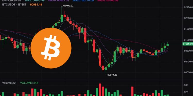 比特幣一度失守6萬美元！礦工OTC市場餘額飆升，看跌訊號強烈？