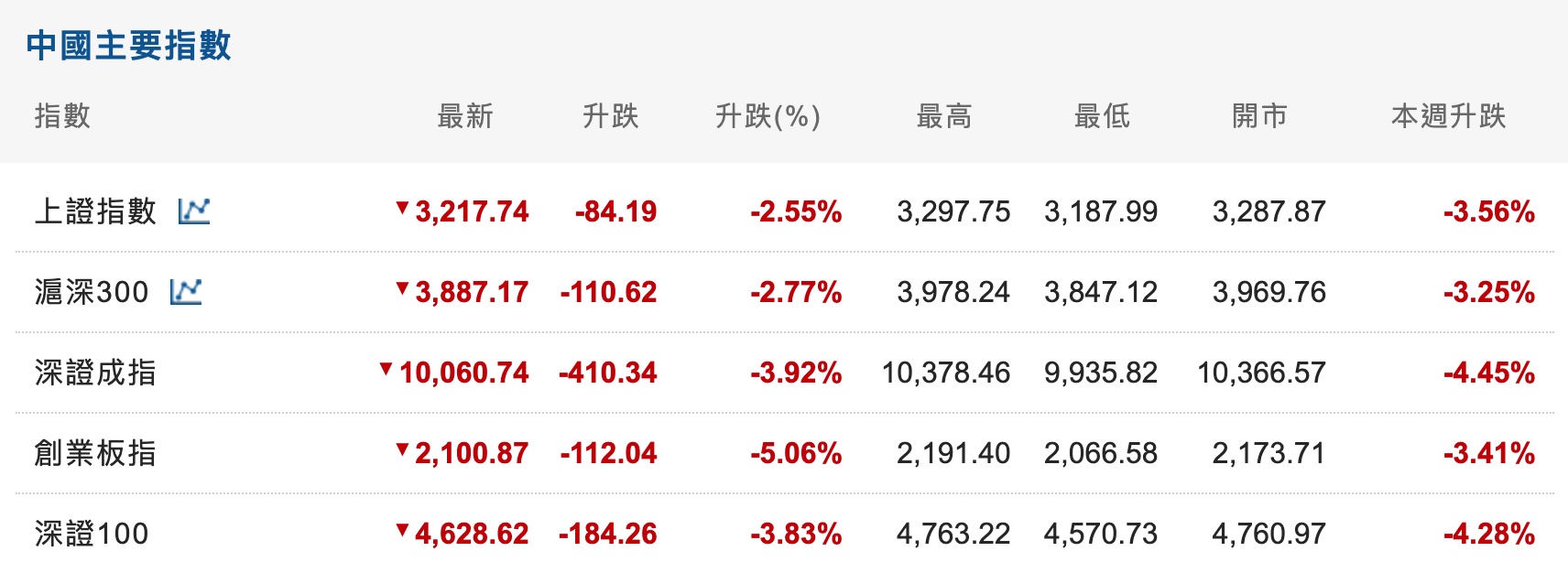 消息指：中國將印鈔2830億美元救A股？投資者關注財政部周六「新刺激政策」 | LIHKG 討論區