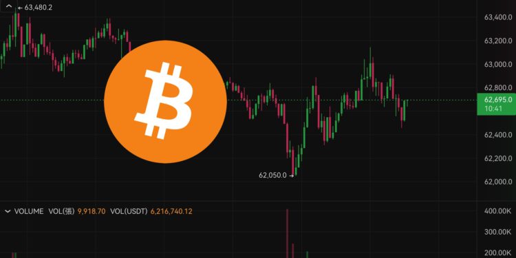 洗盤》比特幣下殺6.2萬後急速反彈，本週有哪些經濟大事要注意？