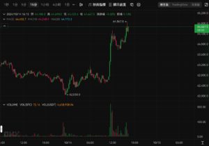 Xnip2024-10-14_16-22-06 | 動區動趨-最具影響力的區塊鏈新聞媒體