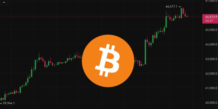 Xnip2024-10-15_09-35-38 | 動區動趨-最具影響力的區塊鏈新聞媒體 軋空!比特幣衝高66500、以太坊站上2600美元,美股道瓊、標普500再創新高