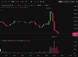 Xnip2024-10-15_23-24-30 | 動區動趨-最具影響力的區塊鏈新聞媒體