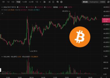 比特幣突破6.8萬美元後回落，支撐位在哪？金融股領漲美股齊揚