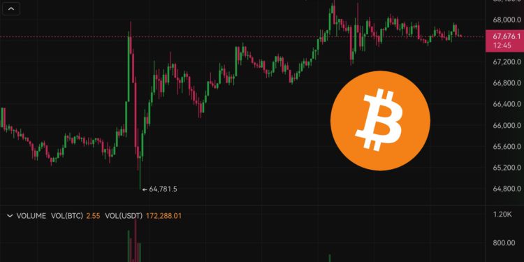 比特幣突破6.8萬美元後回落，支撐位在哪？金融股領漲美股齊揚