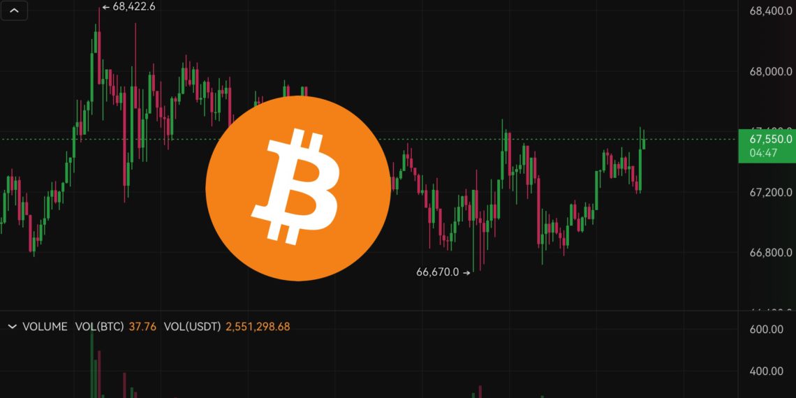 比特幣死守 66600 美元，壓力位在哪？台積電 ADR 飆漲 10% 美晶片股狂歡