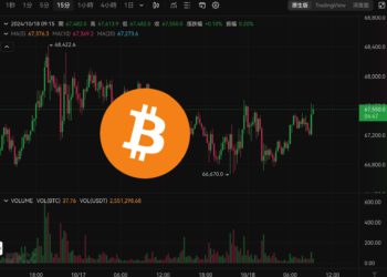 比特幣死守 66600 美元，壓力位在哪？台積電 ADR 飆漲 10% 美晶片股狂歡