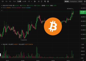 比特幣攻破69500美元、以太坊衝上2750美元，BTC盤整半年將創新高？