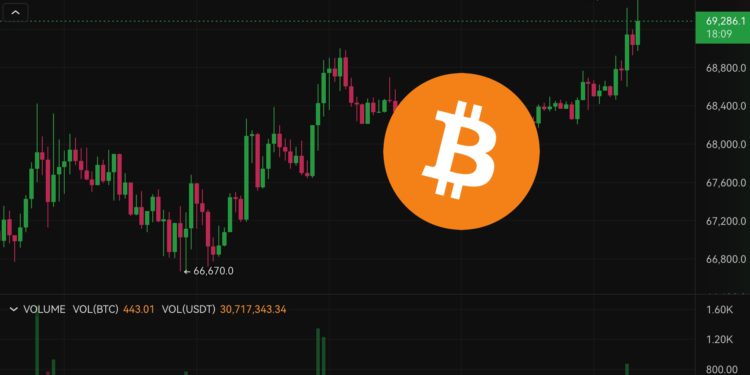 比特幣攻破69500美元、以太坊衝上2750美元，BTC盤整半年將創新高？