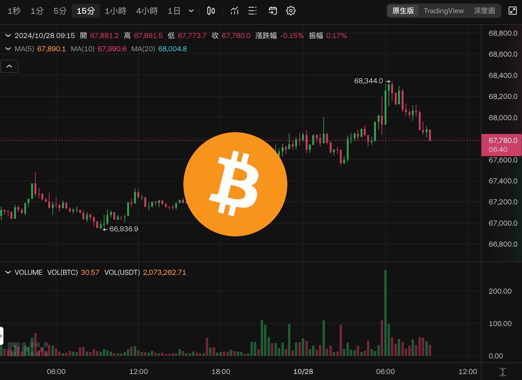 BlockTempo 動區動趨