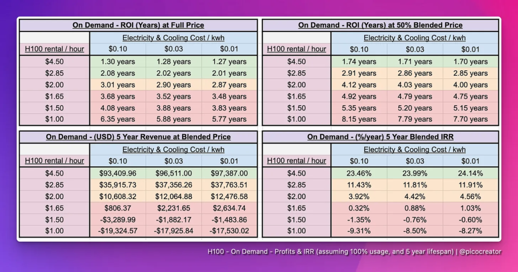 YZiPBe79zj | 動區動趨-最具影響力的區塊鏈新聞媒體
