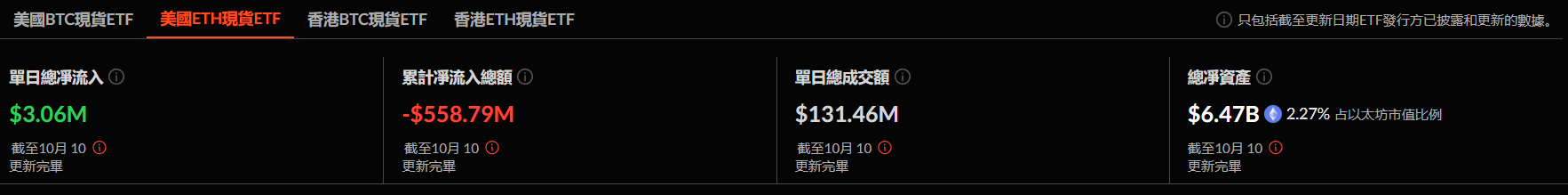 以太坊 ETF | 動區動趨-最具影響力的區塊鏈新聞媒體