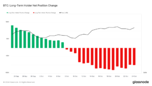 glassnode-studio_btc-long-term-holder-net-position-change | 動區動趨-最具影響力的區塊鏈新聞媒體
